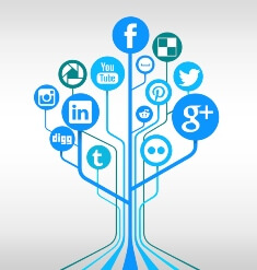 Is social media franchise friendly?