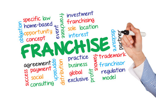 16 Terms You Must Know Before Buying a Franchise
